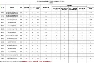 明日步行者战热火 哈利伯顿因膝盖伤势出战成疑！